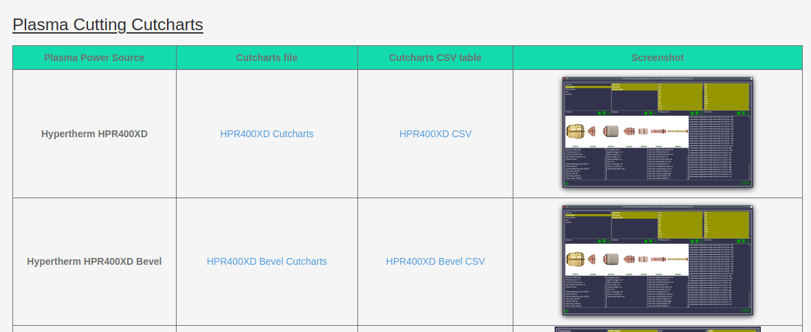 Blog Aug2020 Cutcharts Hpr400xd