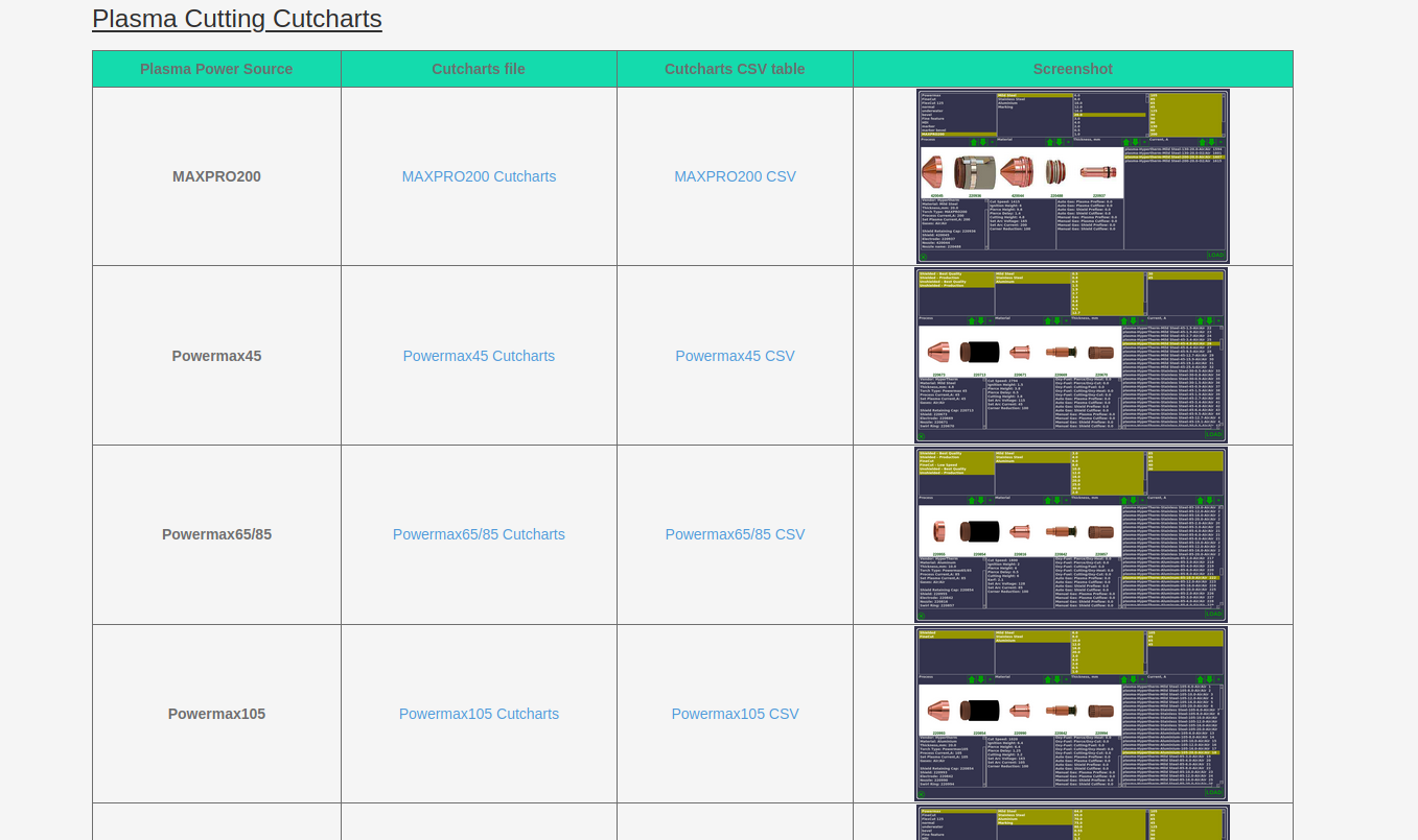 Blog Feb2020 009 Cutcharts
