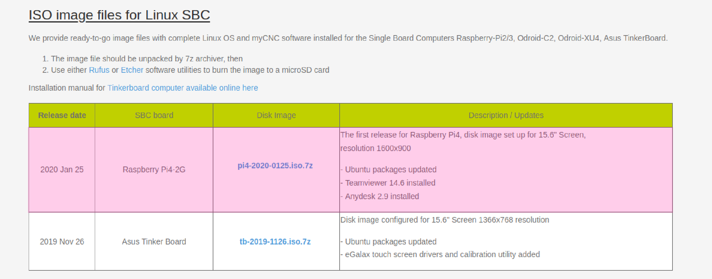 Blog Jan2020 010 Raspberry Iso