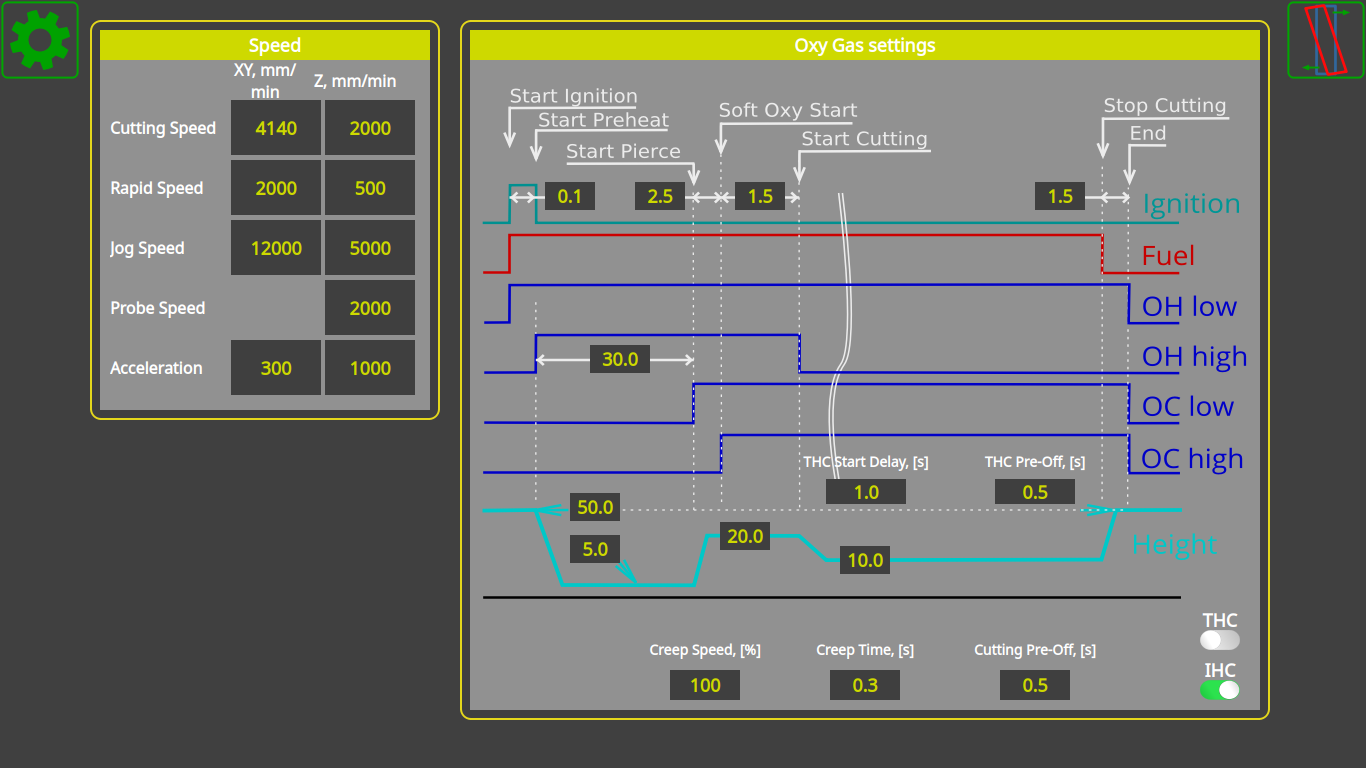 Mycnc Profiles